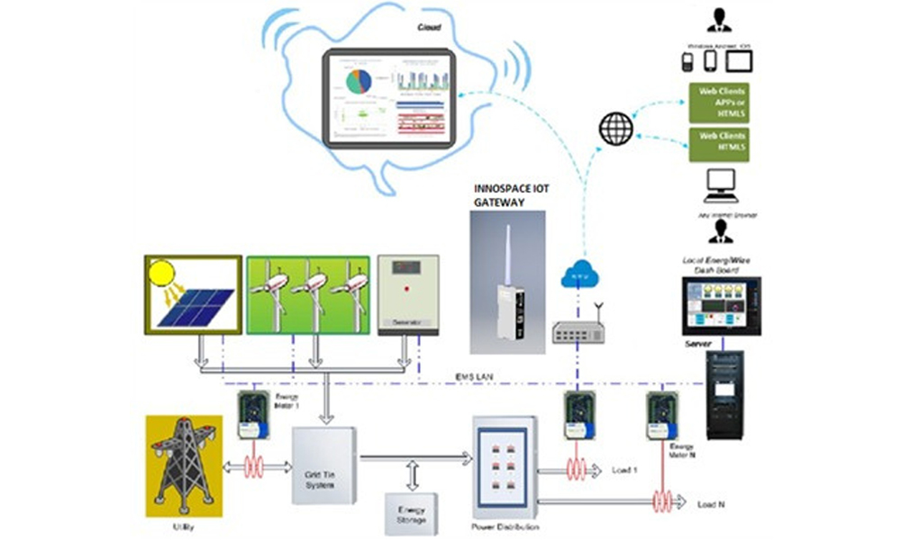 Why should energy consumption matter?