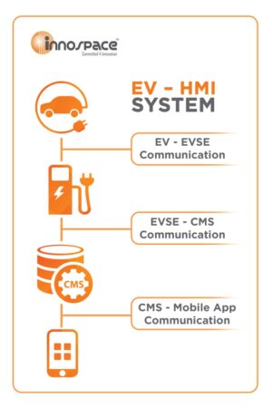 EVSE